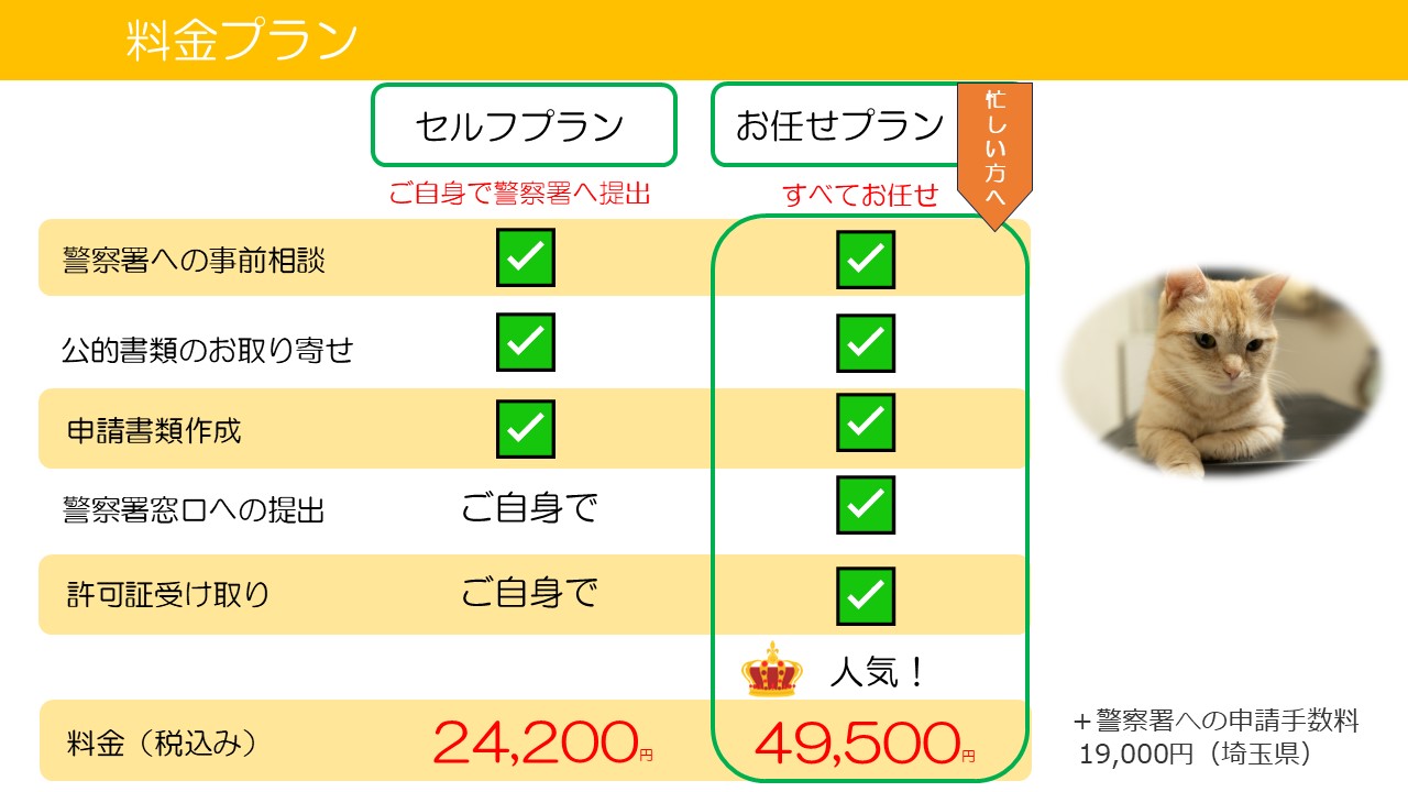 古物商許可申請 費用