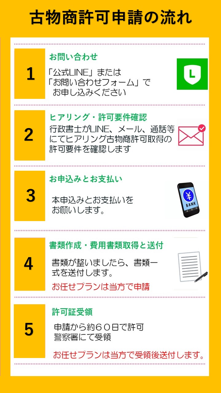 古物商許可申請の流れ