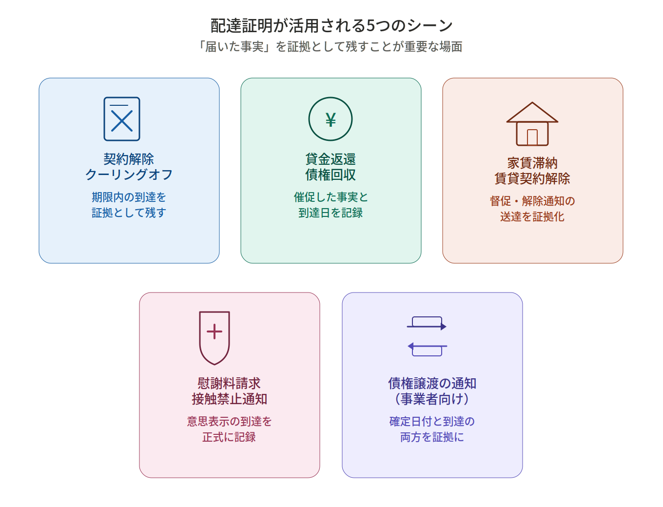 5つの活用シーンを簡潔に示すアイコン付きの図解